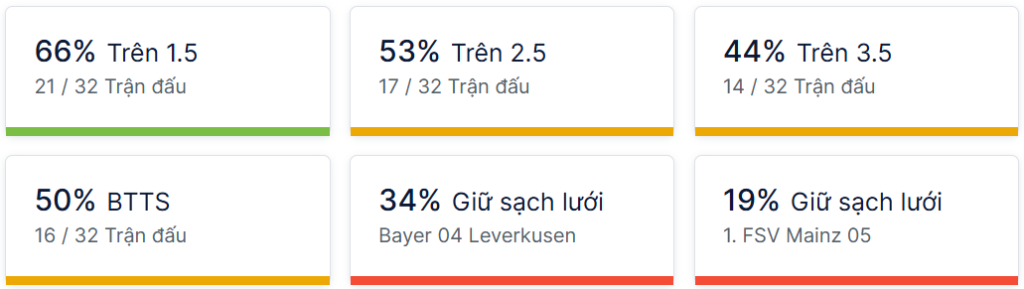 Ty so doi dau Bayer Leverkusen vs Mainz