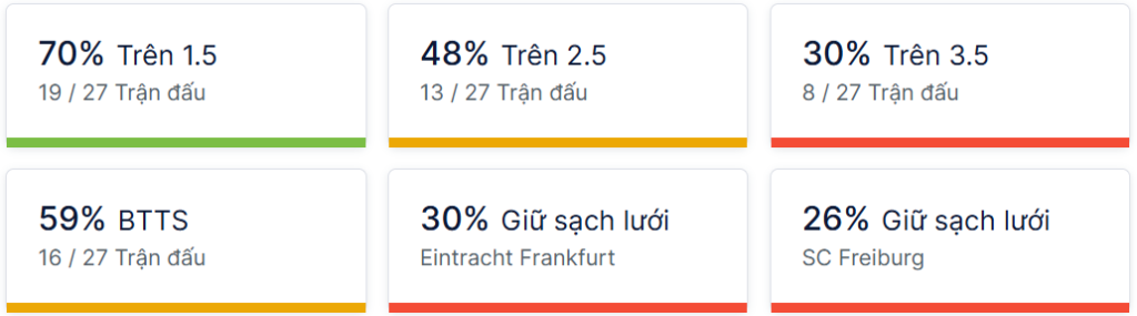 Ty so doi dau Frankfurt vs Freiburg