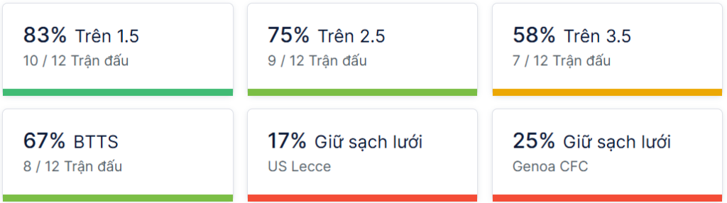 Ty so doi dau Lecce vs Genoa