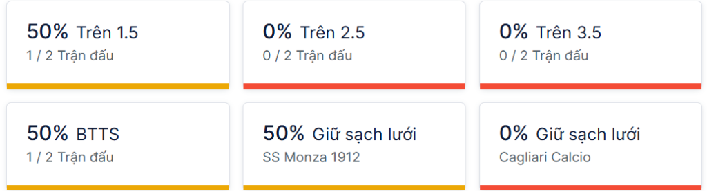 Ty so doi dau Monza vs Cagliari