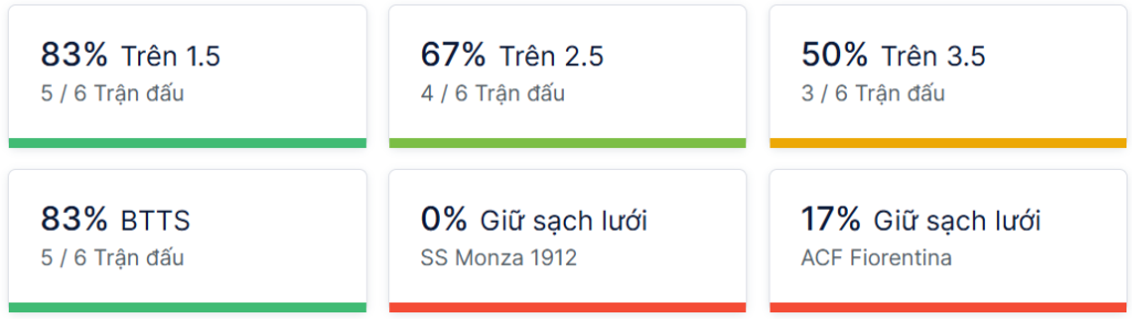 Ty so doi dau Monza vs Fiorentina