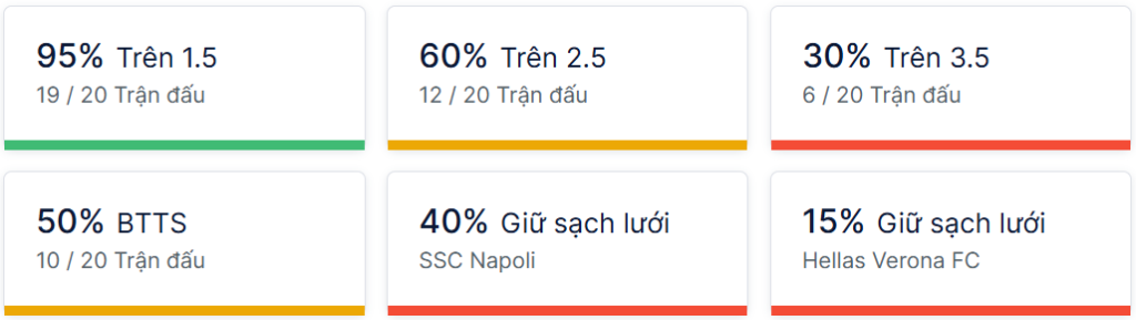 Ty so doi dau Napoli vs Verona