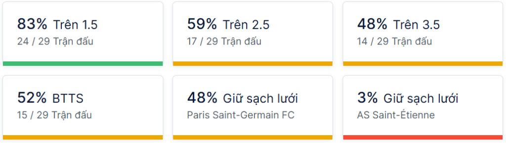 Ty so doi dau PSG vs St Etienne