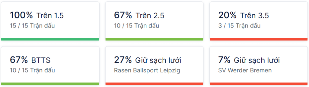 Ty so doi dau RB Leipzig vs Werder Bremen