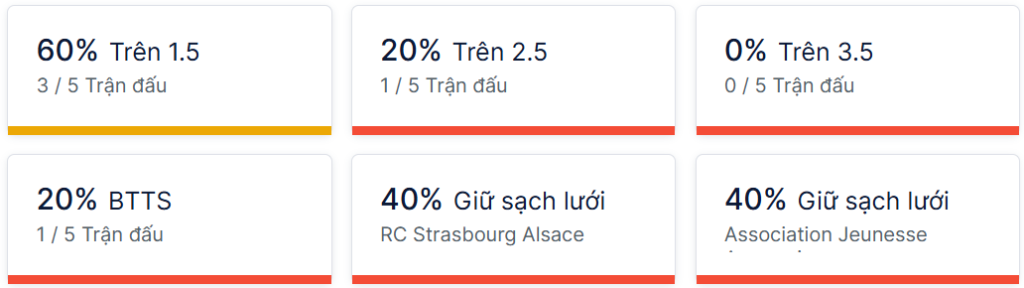 Ty so doi dau Strasbourg vs Auxerre