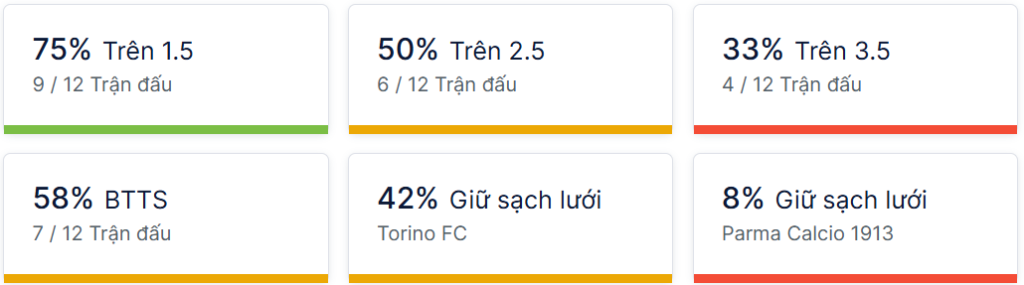 Ty so doi dau Torino vs Parma