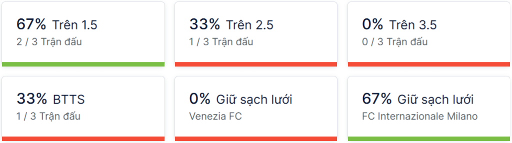 Ty so doi dau Venezia vs Inter Milan