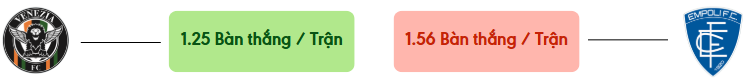 Thong ke ban thang Venezia vs Empoli -  ban duoc ghi