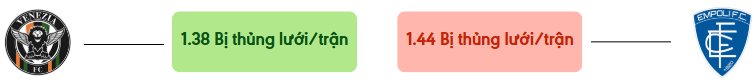 Thong ke ban thang Venezia vs Empoli - bi thung luoi