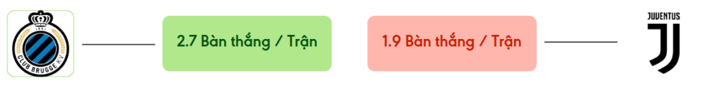 Thong ke ban thang Club Brugge vs Juventus -  ban duoc ghi