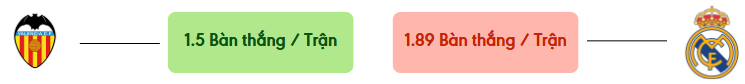 Thong ke ban thang Valencia vs Real Madrid -  ban duoc ghi