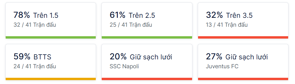 Ty so doi dau Napoli vs Juventus