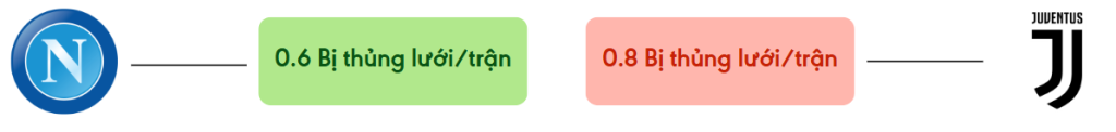 Thong ke ban thang Napoli vs Juventus - bi thung luoi