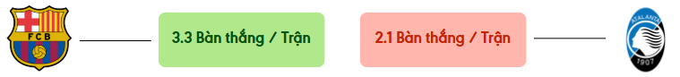 Thong ke ban thang Barcelona vs Atalanta -  ban duoc ghi