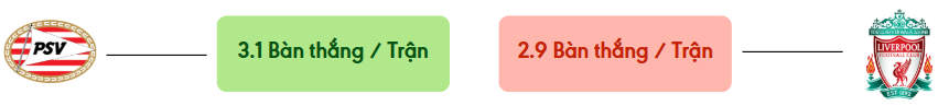 Thong ke ban thang PSV vs Liverpool -  ban duoc ghi