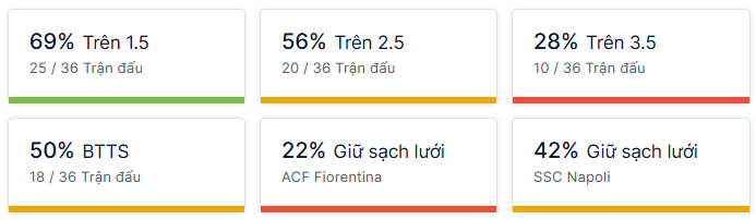 Ty so doi dau Fiorentina vs Napoli