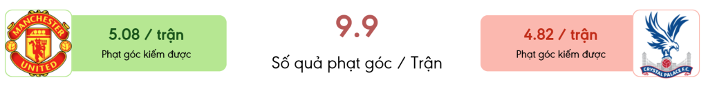 Thong ke phat goc Man United vs Crystal Palace