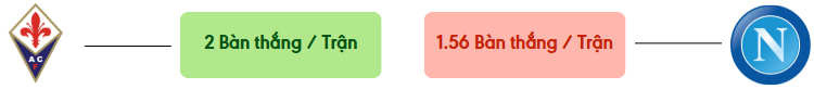 Thong ke ban thang Fiorentina vs Napoli -  ban duoc ghi