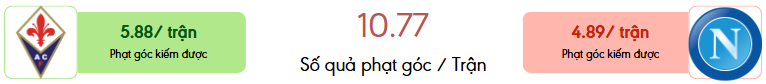 Thong ke phat goc Fiorentina vs Napoli