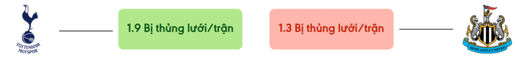 Thong ke ban thang Tottenham vs Newcastle - bi thung luoi