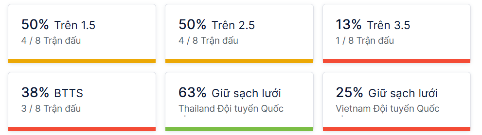 Ty so doi dau Thái Lan vs Việt Nam