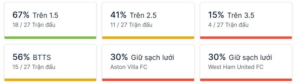 Ty so doi dau Aston Villa vs West Ham