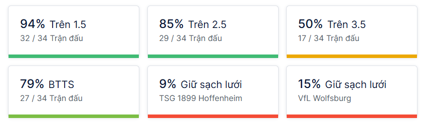 Ty so doi dau Hoffenheim vs Wolfsburg