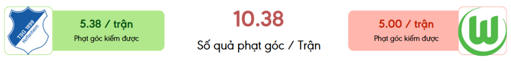 Thong ke phat goc Hoffenheim vs Wolfsburg