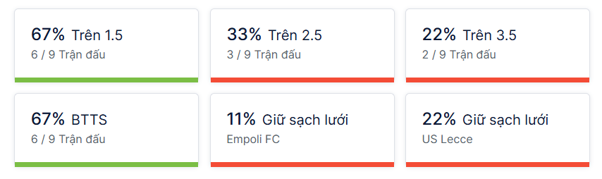 Ty so doi dau Empoli vs Lecce