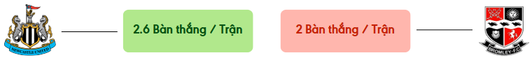 Thong ke ban thang Newcastle vs Bromley -  ban duoc ghi