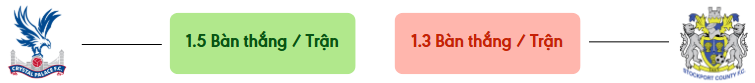 Thong ke ban thang Crystal Palace vs Stockport County -  ban duoc ghi
