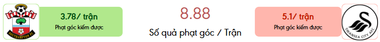 Thong ke phat goc Southampton vs Swansea