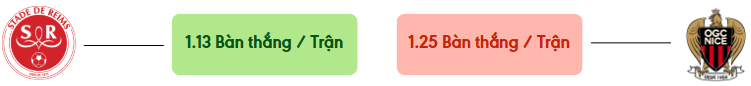 Thong ke ban thang Reims vs Nice -  ban duoc ghi