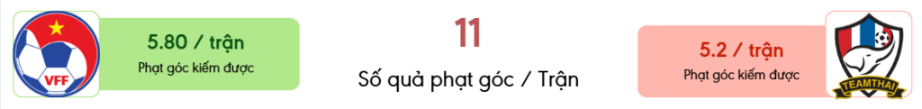 Thong ke phat goc Việt Nam vs Thái Lan