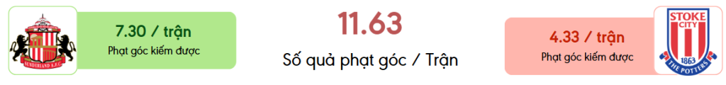 Thong ke phat goc Sunderland vs Stoke City