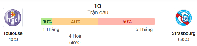 Thong ke doi dau Toulouse vs Strasbourg