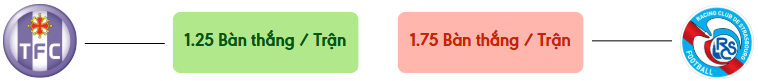 Thong ke ban thang Toulouse vs Strasbourg -  ban duoc ghi