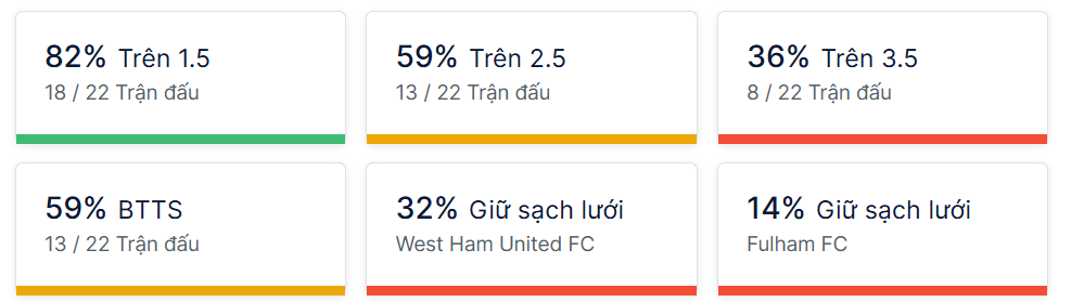 Ty so doi dau West Ham vs Fulham