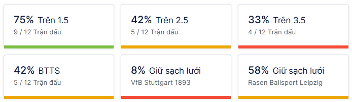 Ty so doi dau Stuttgart vs RB Leipzig