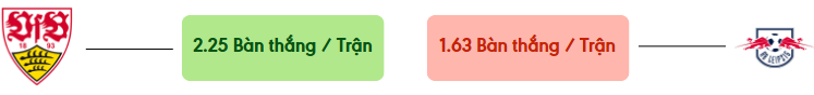 Thong ke ban thang Stuttgart vs RB Leipzig -  ban duoc ghi