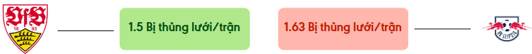 Thong ke ban thang Stuttgart vs RB Leipzig - bi thung luoi
