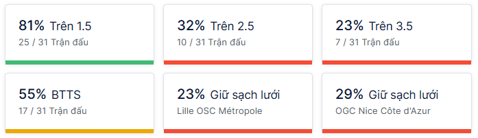 Ty so doi dau Lille vs Nice