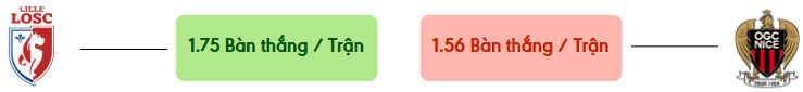 Thong ke ban thang Lille vs Nice -  ban duoc ghi