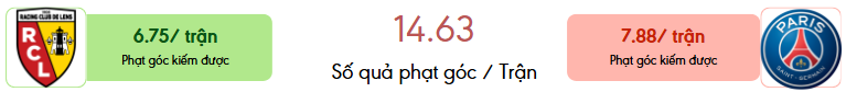 Thong ke phat goc Lens vs PSG