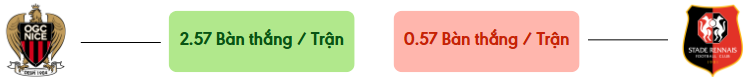 Thong ke ban thang Nice vs Rennes -  ban duoc ghi