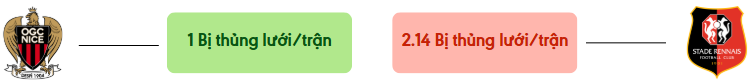 Thong ke ban thang Nice vs Rennes - bi thung luoi