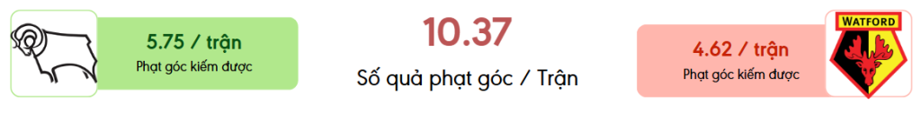 Thong ke phat goc Derby County vs Watford