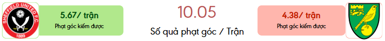 Thong ke phat goc Sheffield United vs Norwich