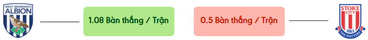 Thong ke ban thang West Brom vs Stoke City -  ban duoc ghi