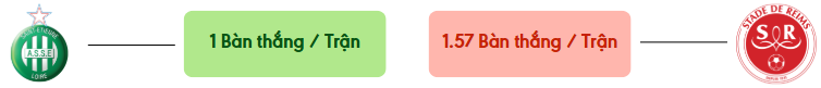 Thong ke ban thang St Etienne vs Reims -  ban duoc ghi